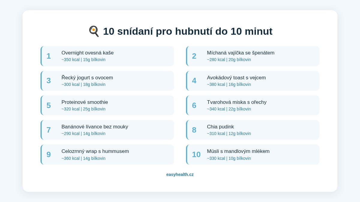 10 rychlých snídaní pro hubnutí - přehled receptů s kaloriemi a bílkovinami