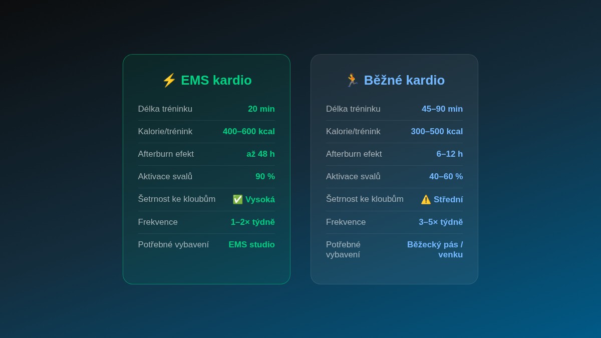 Srovnání EMS kardio tréninku a běžného kardio cvičení – přehledná tabulka parametrů