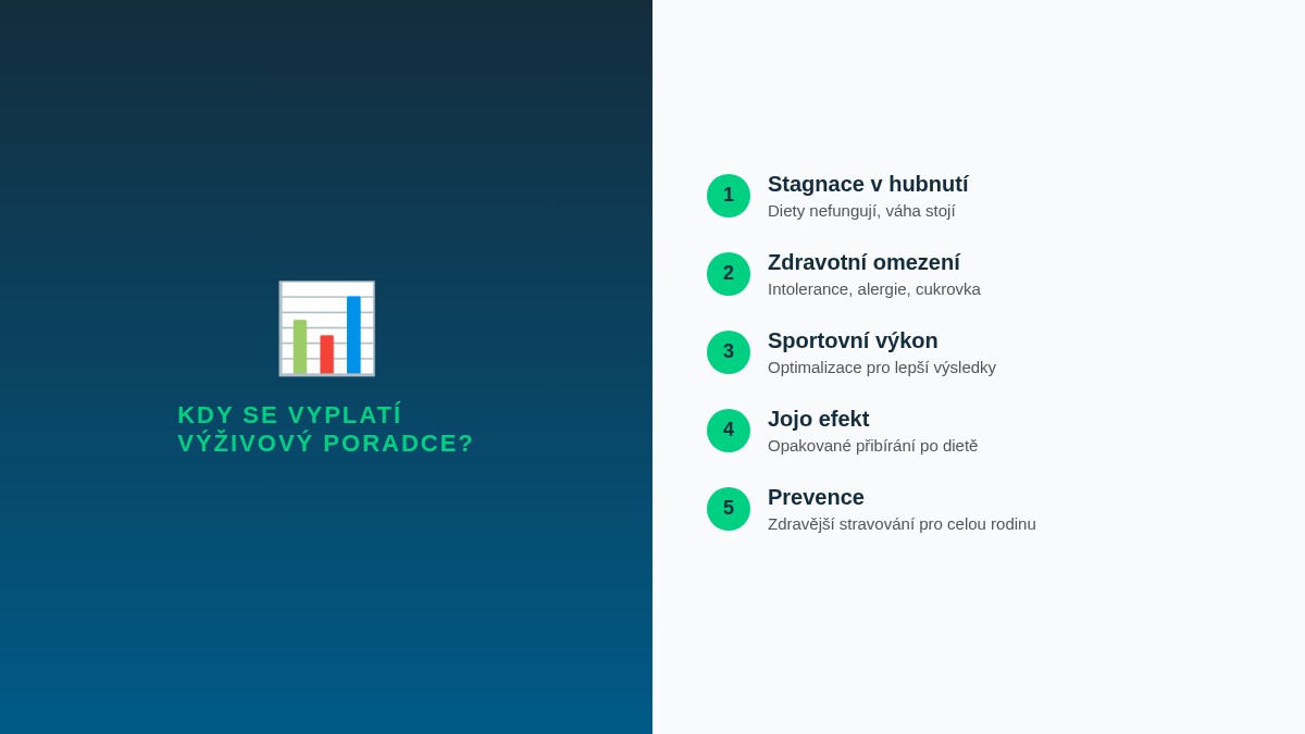 5 situací kdy se vyplatí výživový poradce – stagnace hubnutí, zdravotní omezení, sportovní výkon, jojo efekt, prevence