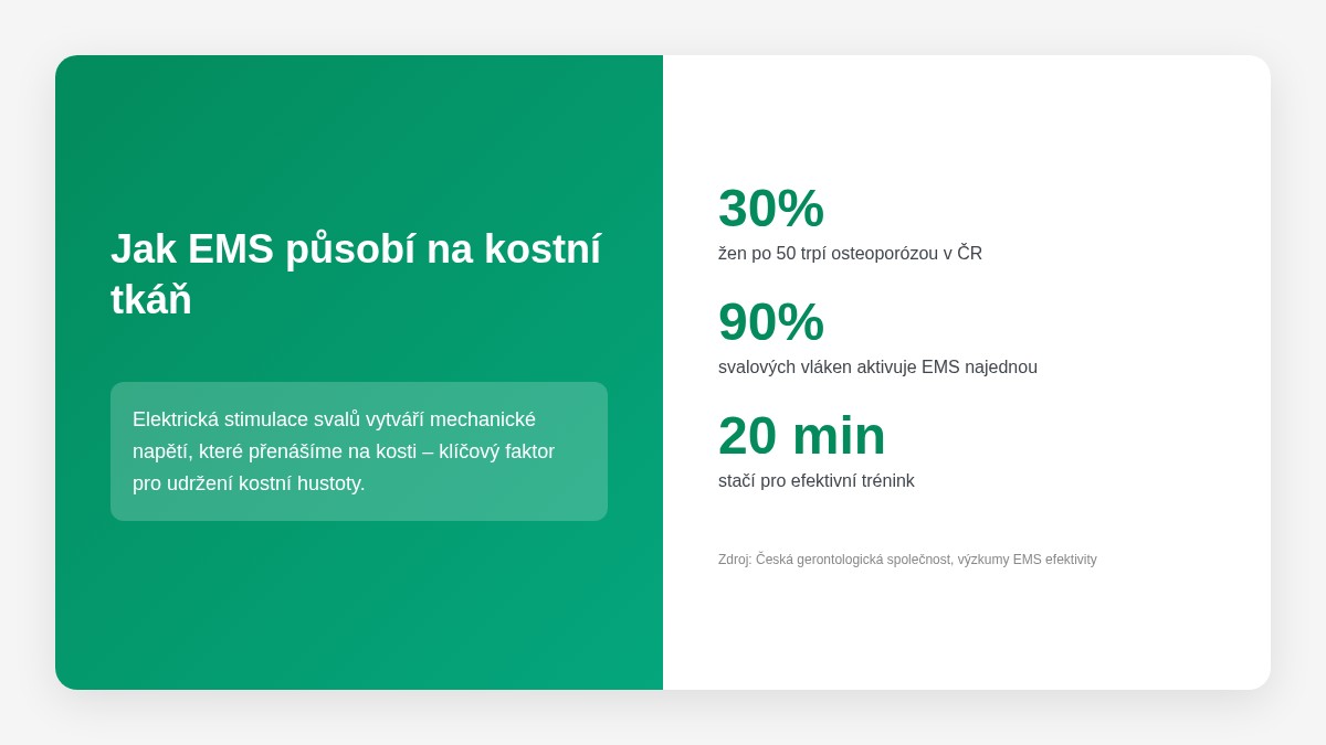 EMS trénink a osteoporóza - statistiky