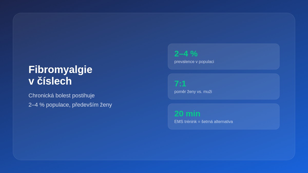 Fibromyalgie v číslech – statistiky prevalence a přínosy EMS tréninku