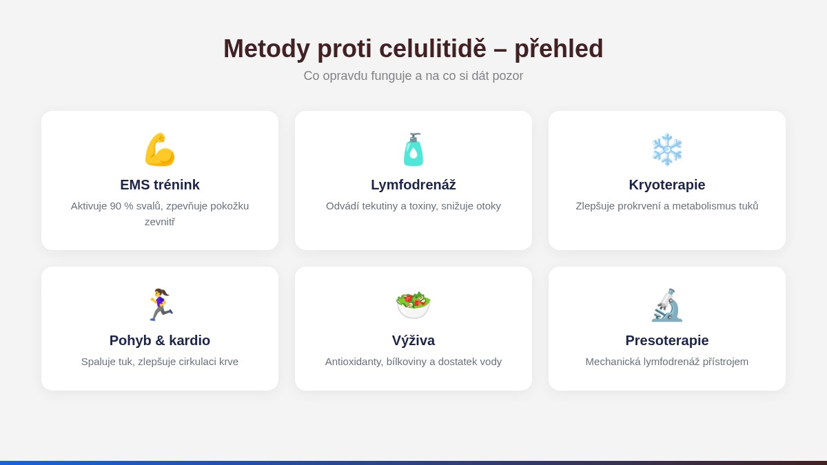 Přehled metod proti celulitidě – EMS trénink, lymfodrenáž, kryoterapie, pohyb, výživa a presoterapie