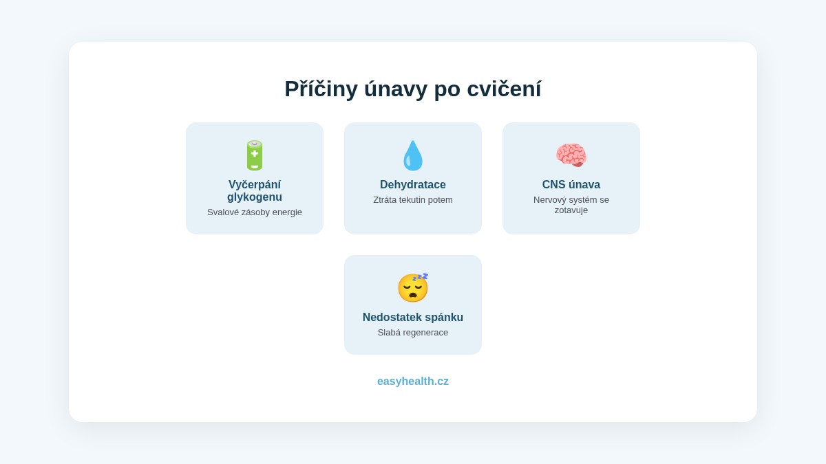 Příčiny únavy po cvičení – vyčerpání glykogenu, dehydratace, CNS únava, nedostatek spánku