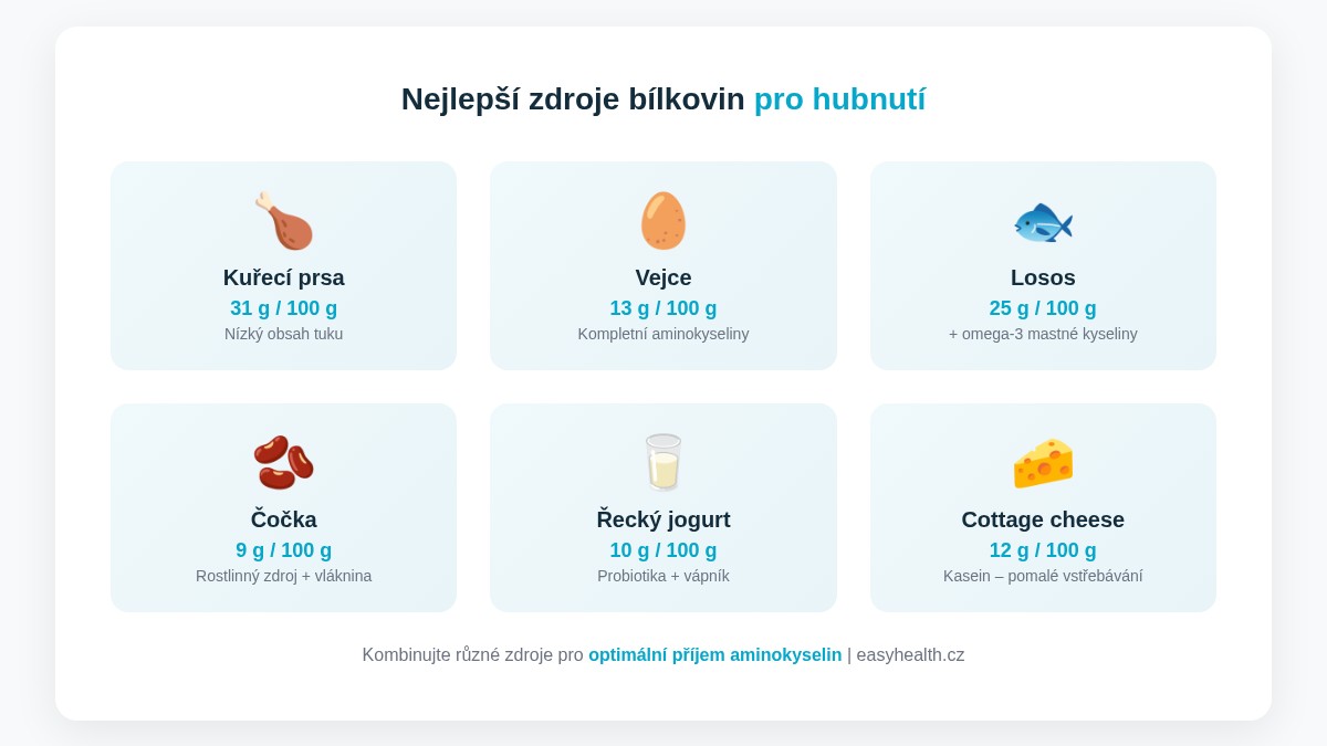 Nejlepší zdroje bílkovin pro hubnutí – přehled potravin s obsahem proteinů