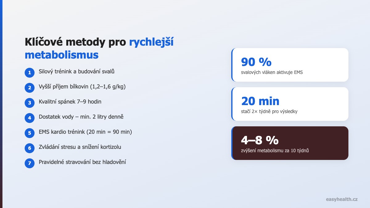 Jak zrychlit metabolismus po 40 - ověřené metody pro ženy