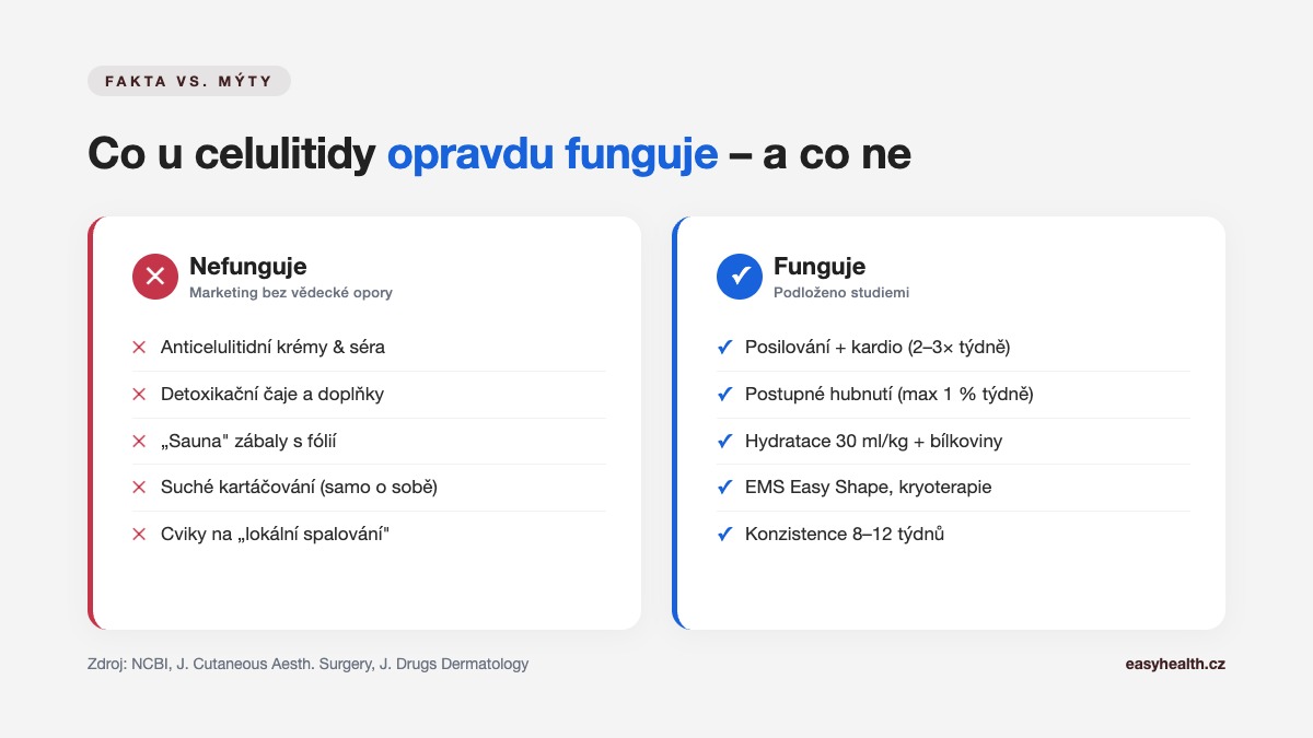 Co u celulitidy funguje a co ne – přehled metod s vědeckou oporou