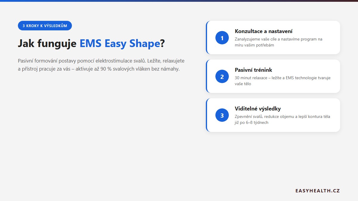 EMS Easy Shape - 3 kroky k pasivnímu formování postavy pro zaneprázdněné ženy