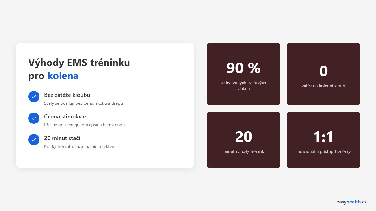 Výhody EMS tréninku pro kolena – přehled benefitů bezdrátového EMS tréninku pro osoby s bolestmi kolen