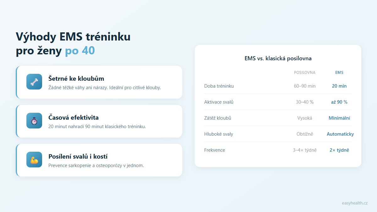 Výhody EMS tréninku pro ženy po 40 – srovnání s klasickou posilovnou