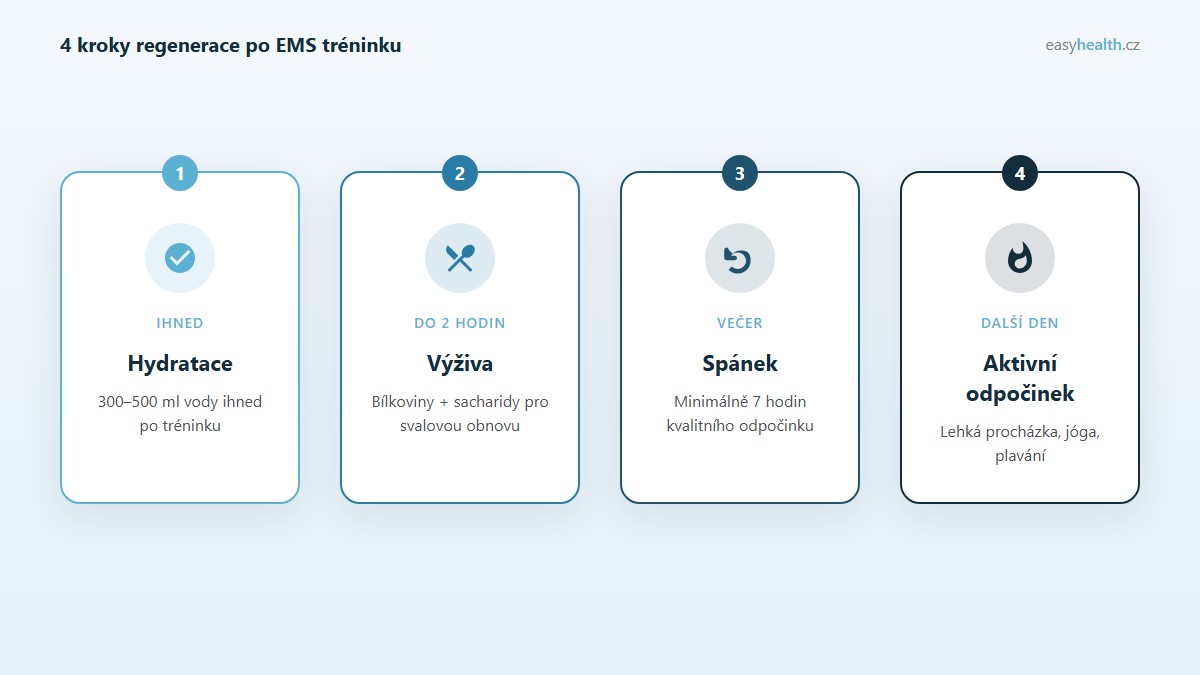4 kroky regenerace po EMS tréninku: hydratace, výživa, spánek, aktivní odpočinek