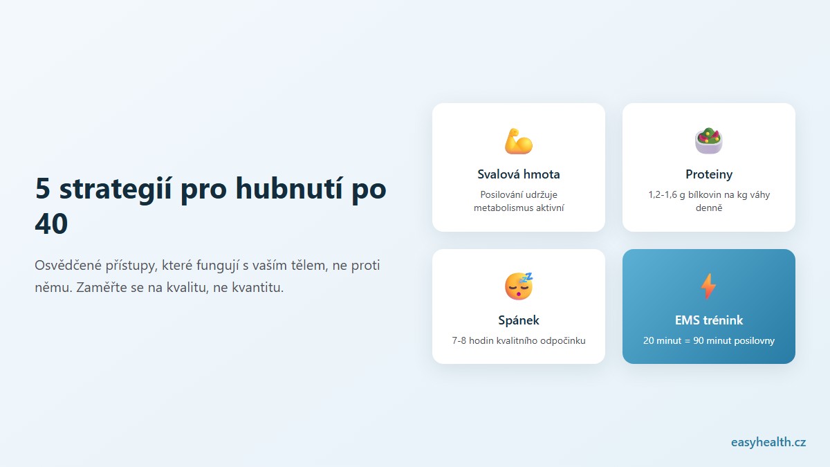 5 strategií pro hubnutí po 40: svalová hmota, proteiny, spánek, EMS trénink