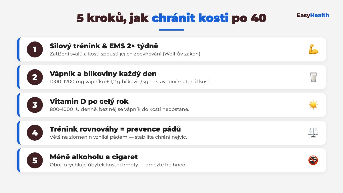 5 kroků, jak chránit kosti po 40 – silový trénink a EMS, vápník a bílkoviny, vitamin D, trénink rovnováhy, méně alkoholu a cigaret