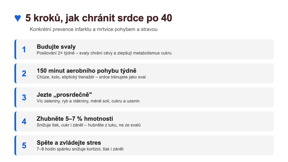 5 kroků, jak chránit srdce po 40 – infografika Easy Health
