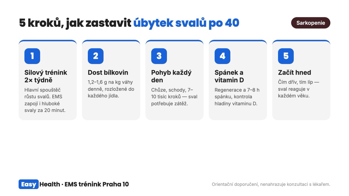 Infografika: 5 kroků, jak zastavit úbytek svalů po 40 (sarkopenie)