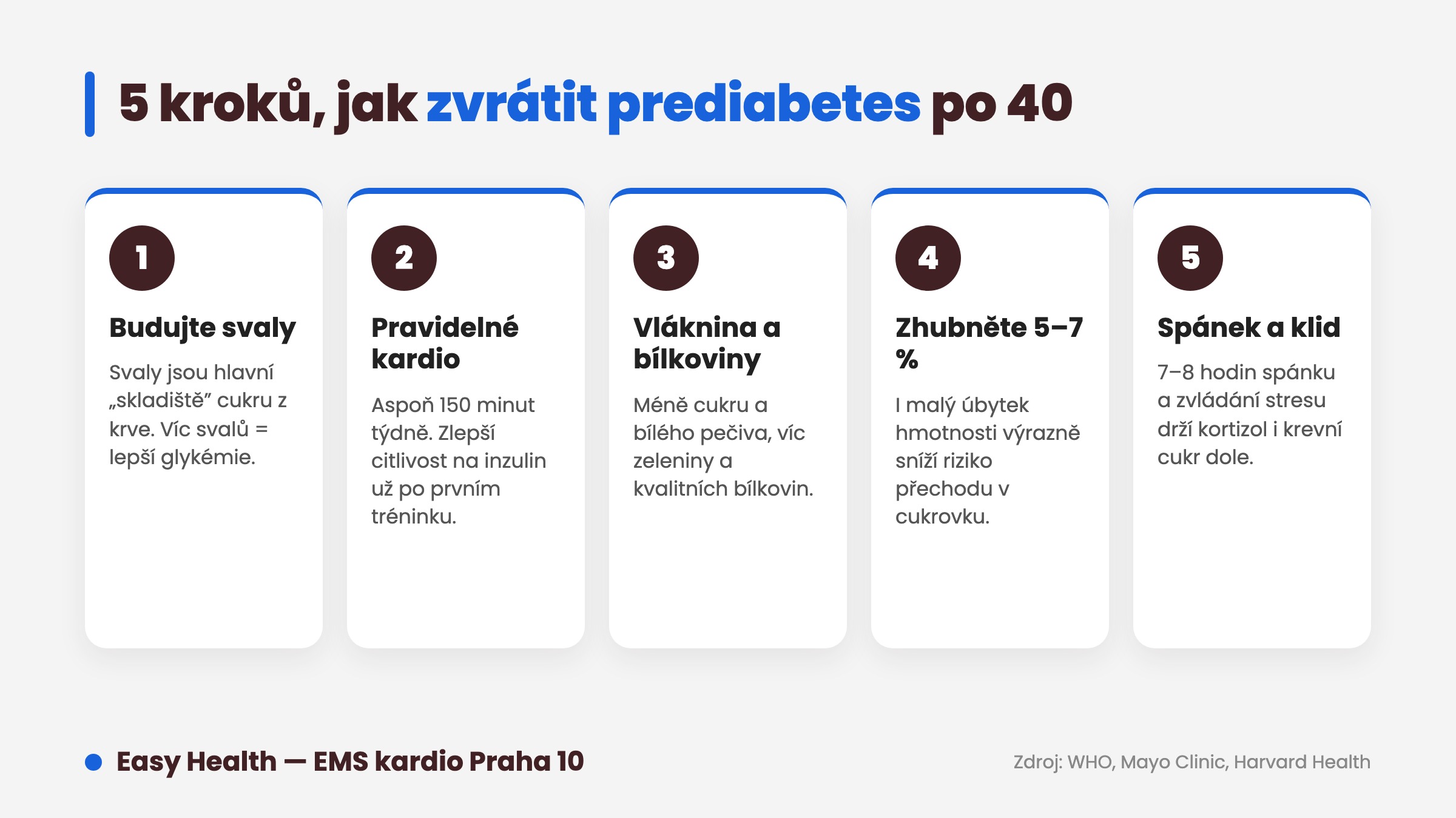 Infografika: 5 kroků, jak zvrátit prediabetes po 40