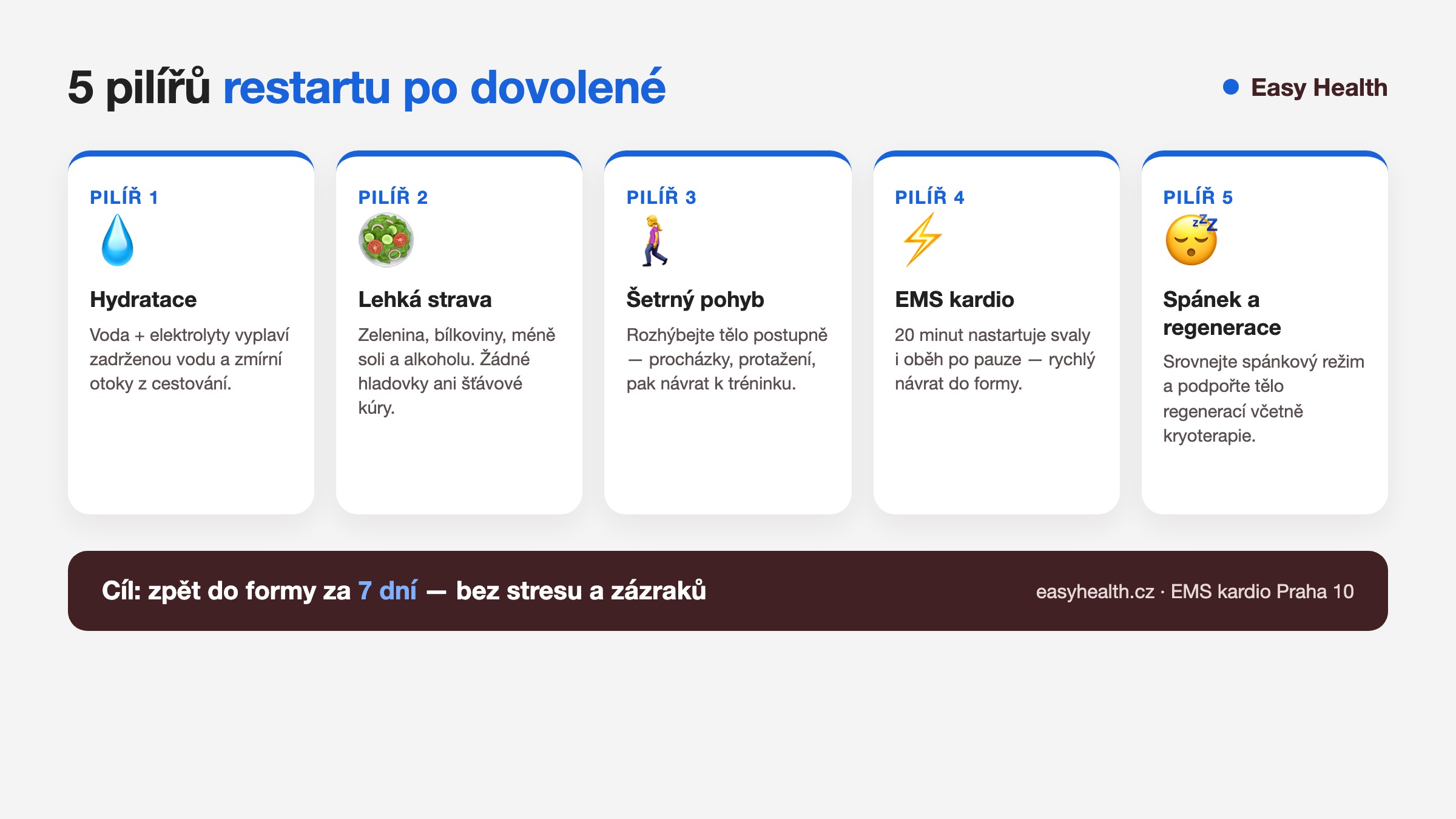 5 pilířů detoxu po dovolené: hydratace, strava, pohyb, EMS kardio a regenerace