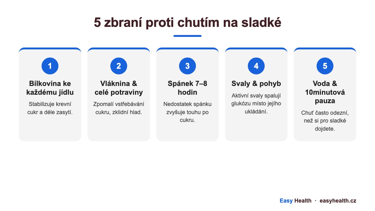 Infografika 5 zbraní proti chutím na sladké – bílkovina, vláknina, spánek, svaly, voda