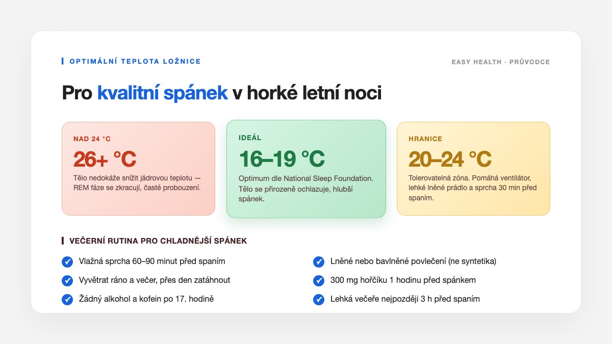 Optimální teplota ložnice 16–19 °C pro spánek v horku a večerní rutina