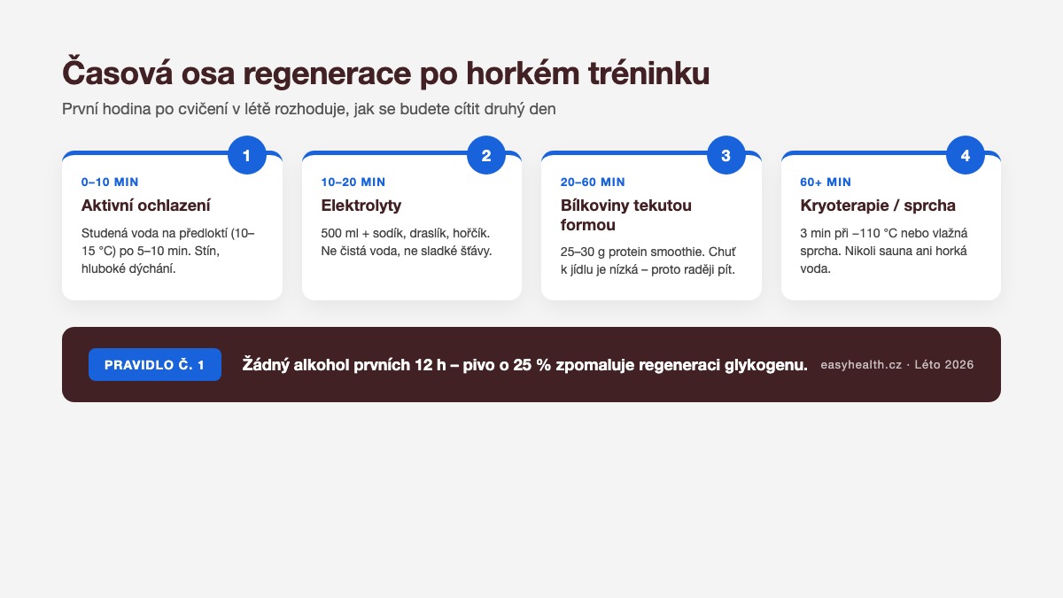 Časová osa regenerace po horkém tréninku – 4 kroky během první hodiny