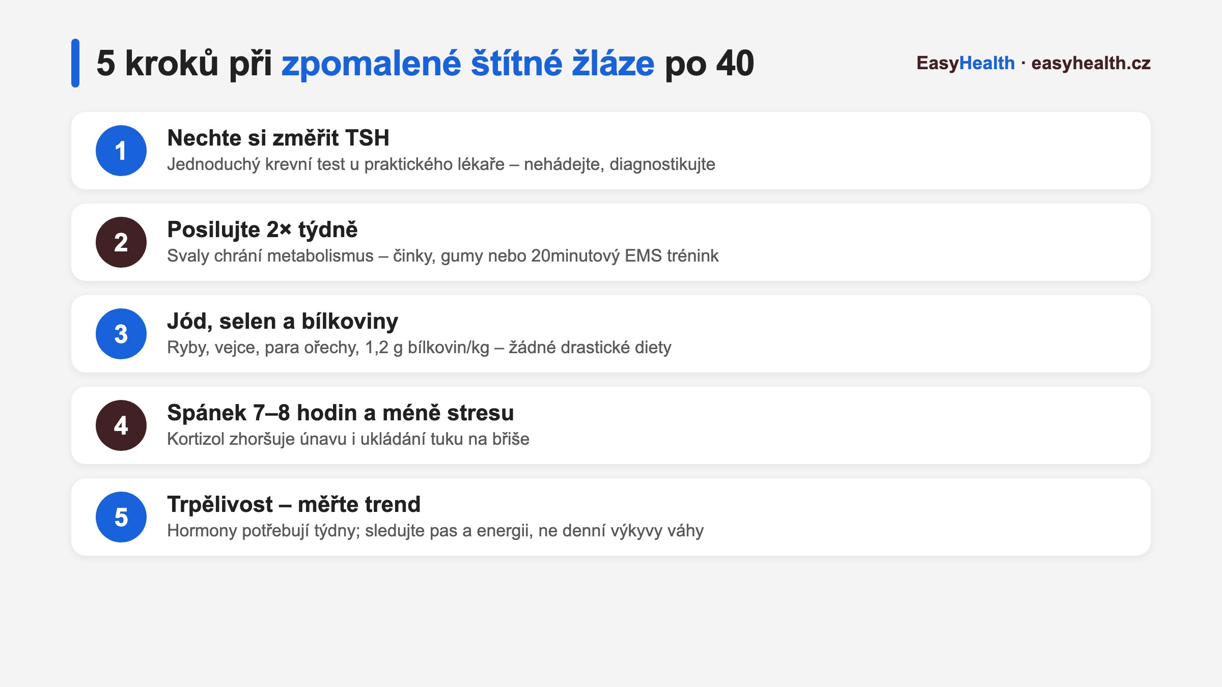 Infografika: 5 kroků při zpomalené štítné žláze po 40 – test TSH, silový trénink, strava, spánek, trpělivost