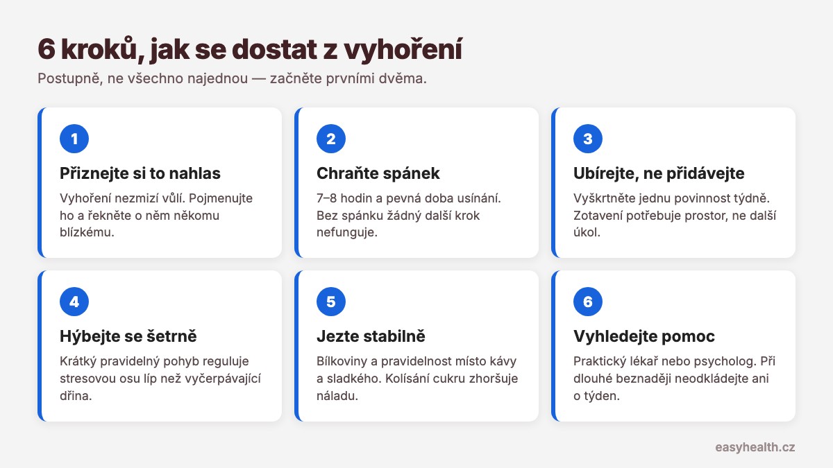 Infografika: 6 kroků, jak se dostat z vyhoření po 40