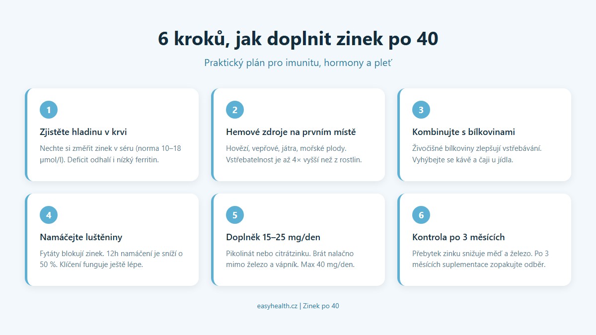 6 příznaků nedostatku zinku po 40