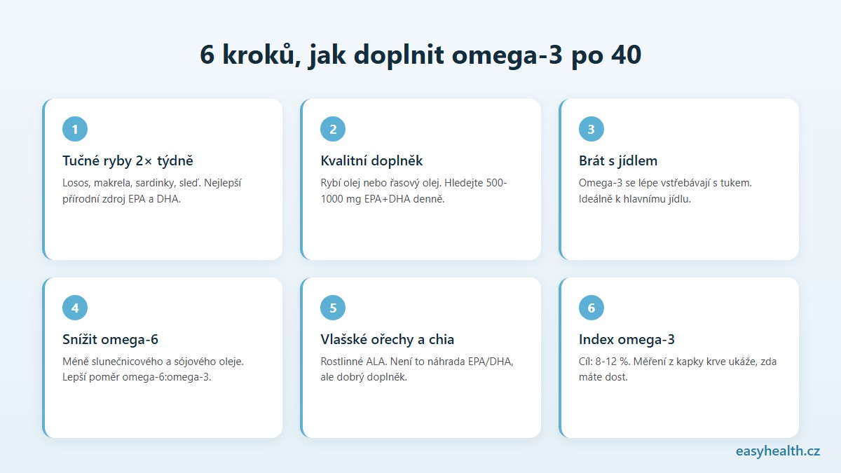 6 kroku, jak doplnit omega-3 po 40
